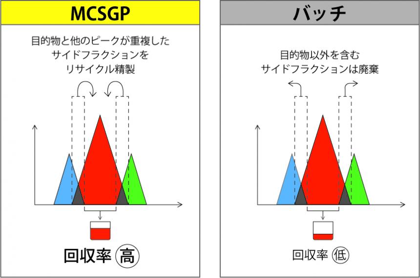 MCSGP_VS_Batch.jpg